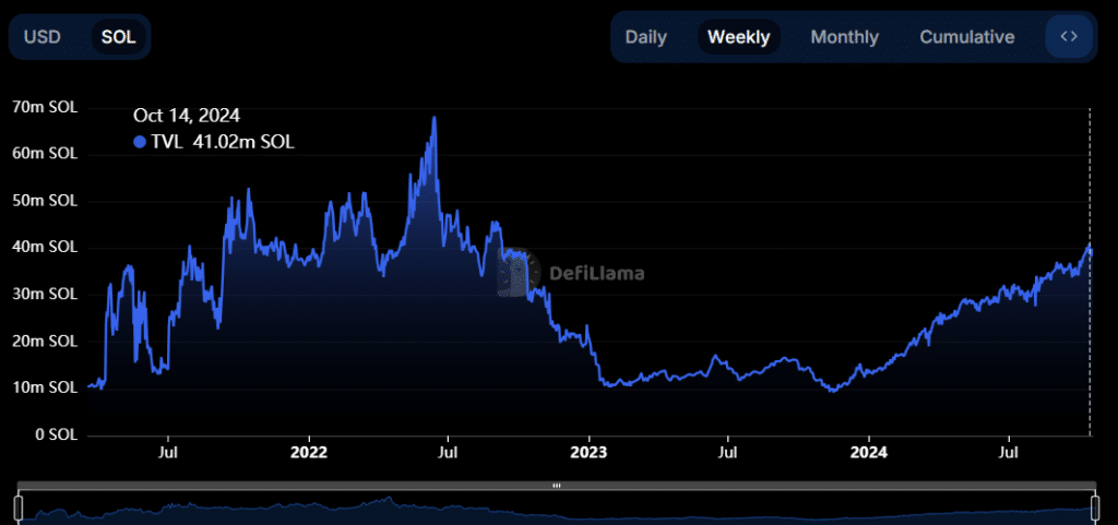 Memecoin Frenzy Drives Solana Price Surge: A Major Opportunity = The Bit Journal