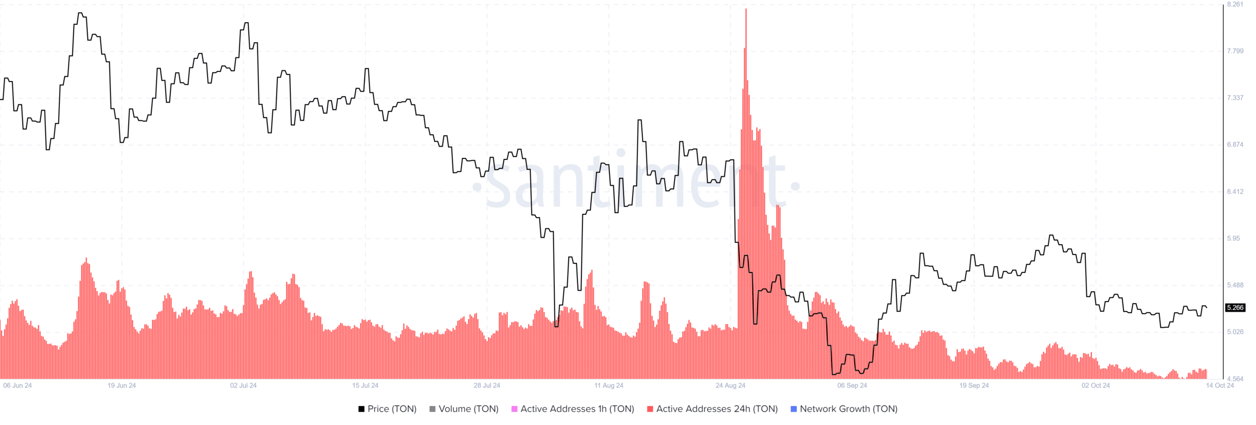 5 Altcoins to Sell in October: Risks Are Growing, Avoid These! = The Bit Journal