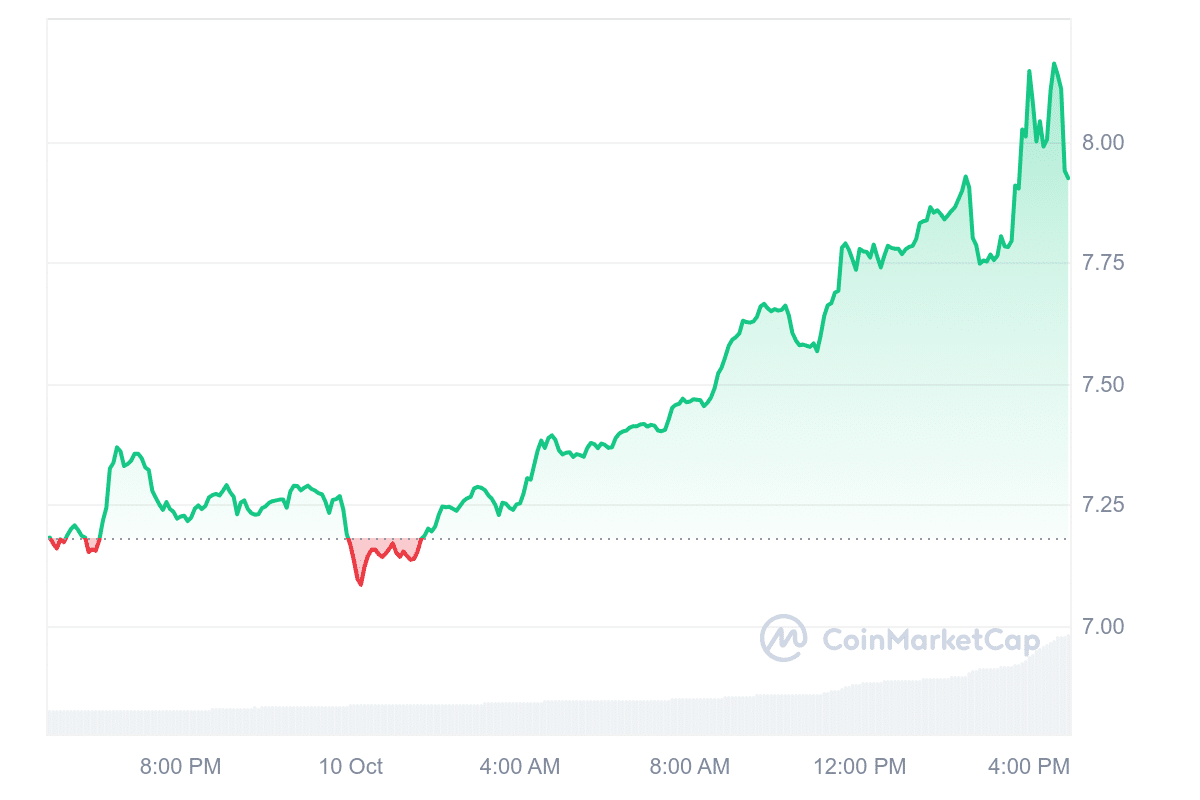 Uniswap Labs Unveils Unichain: Altcoin Surges Amid New Layer 2 Launch = The Bit Journal