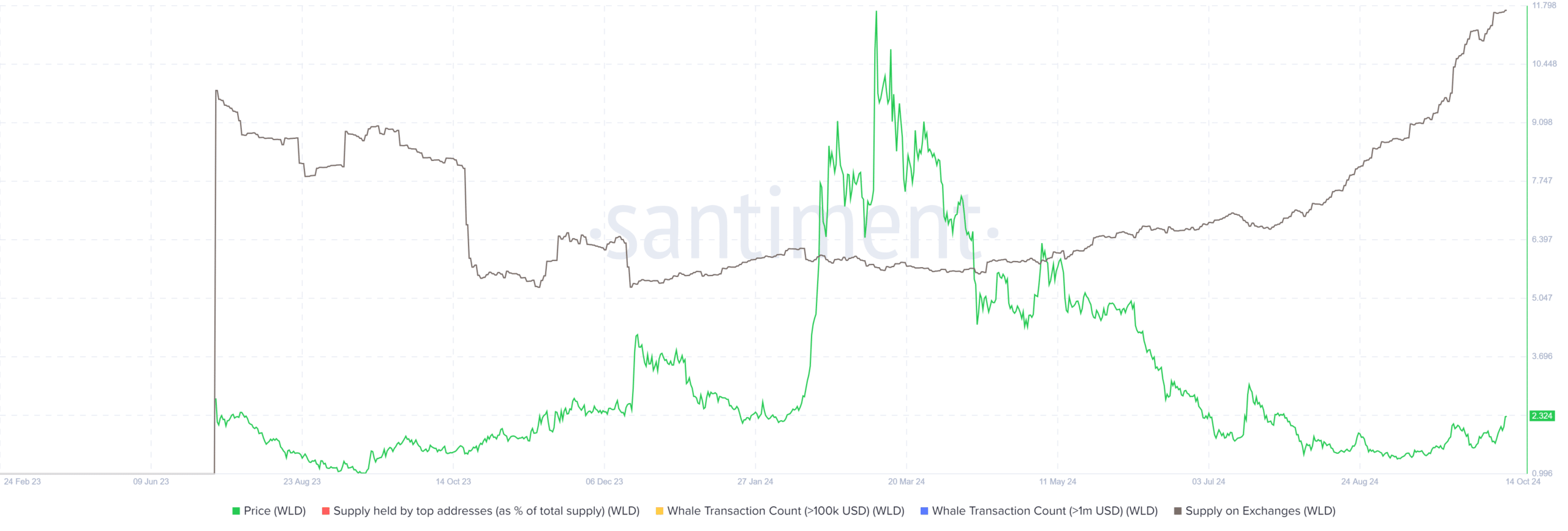 5 Altcoins to Sell in October: Risks Are Growing, Avoid These! = The Bit Journal