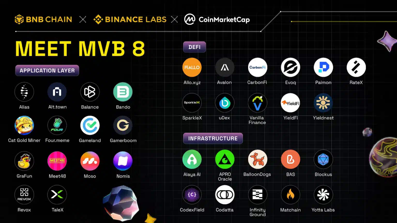 Binance Announces 35 Projects for Investment Spotlight: Here’s the List = The Bit Journal