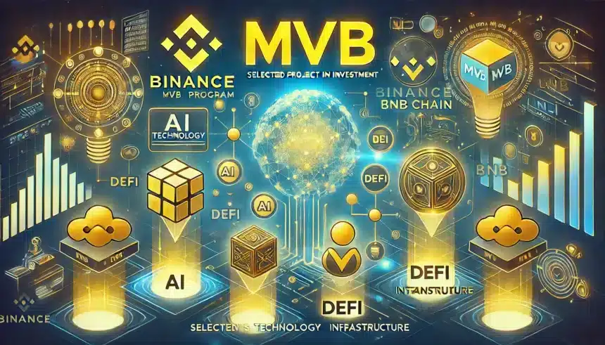 Binance Announces 35 Projects for Investment Spotlight: Here’s the List = The Bit Journal