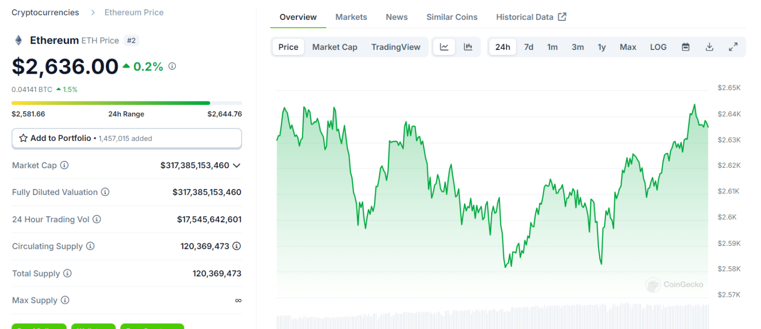 Altcoins Shine as Bitcoin Drops: Which Coins Are Winning Today? = The Bit Journal