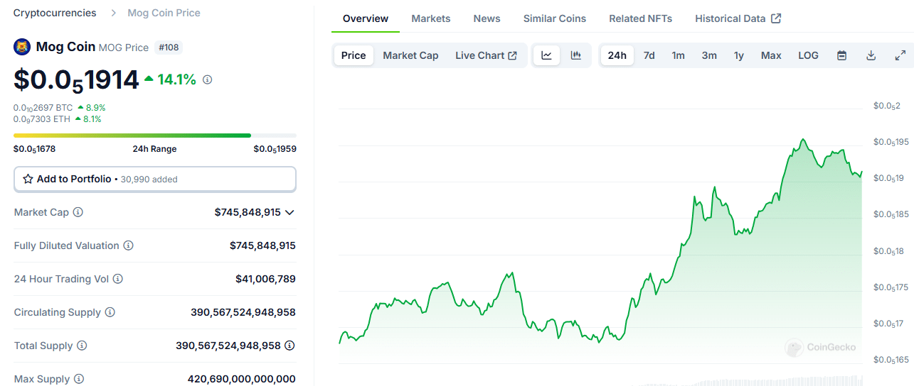 Crypto Market Update: A Day of Major Price Movements and Renewed Optimism = The Bit Journal