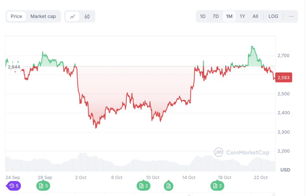 Ethereum Whales Find Major Gains With New Popular Meme Coin Cutoshi As It Nears $600k In Presale! = The Bit Journal