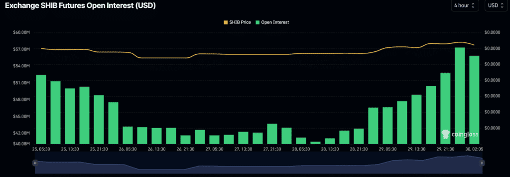 SHIB Whale Activity Surges by 341%: Is a Rally on the Horizon? = The Bit Journal