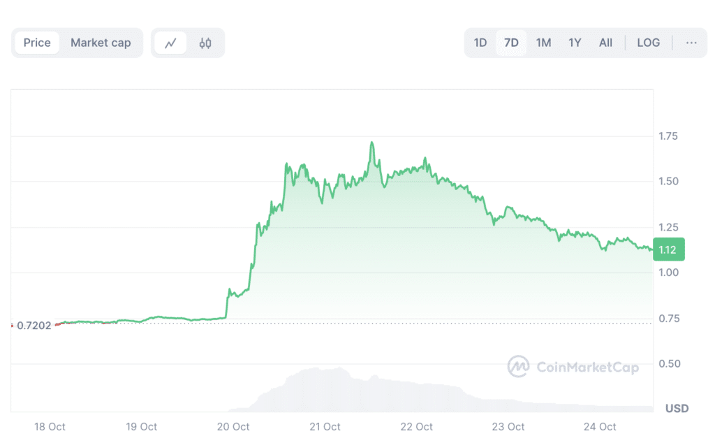 ApeCoin Recent Price Surge Inspires Investors To Find Next Pump Ready Crypto, Cutoshi Coin Ticks Boxes For Q4 Hike = The Bit Journal