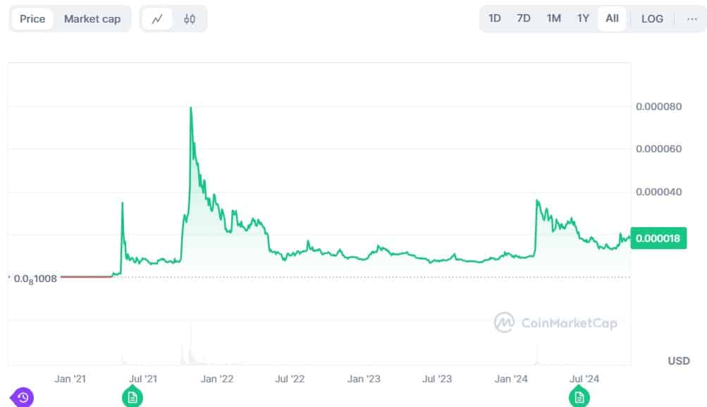 Is Cutoshi A Smart Choice? Does CUTO Compare To SHIB In 2021? = The Bit Journal