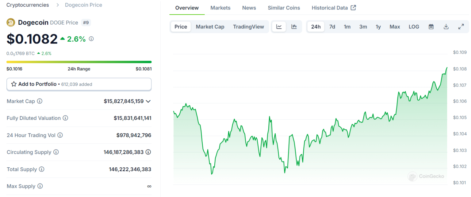 Market Turbulence: Bitcoin Holds Steady While Altcoins Plunge = The Bit Journal