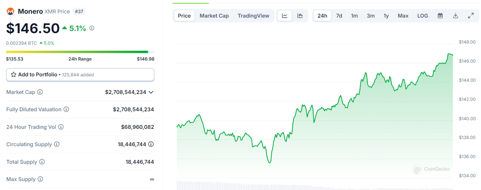 Market Turbulence: Bitcoin Holds Steady While Altcoins Plunge = The Bit Journal