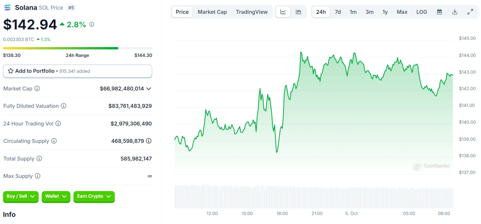 Bitcoin Rallies Above $62K! Which Altcoins Are Reaching New Highs? = The Bit Journal