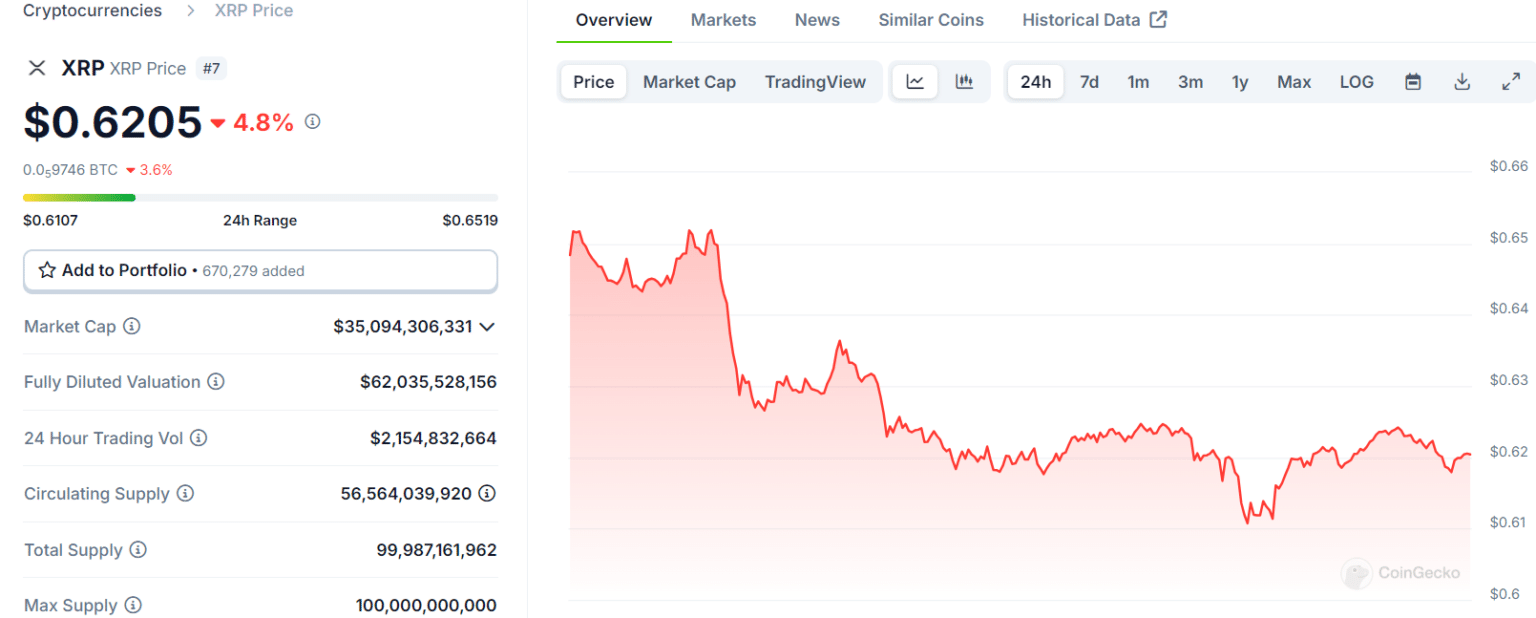 Altcoins Shine as Bitcoin Drops: Which Coins Are Winning Today? = The Bit Journal