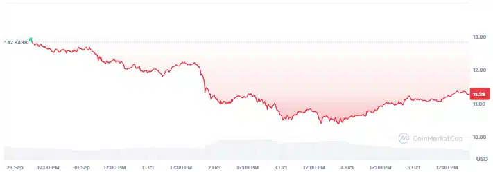 Analysts Predict a Major Price Surge for This Altcoin = The Bit Journal