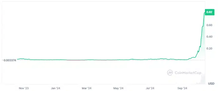 New Crypto Millionaire: Investor Makes Millions with This Altcoin! = The Bit Journal