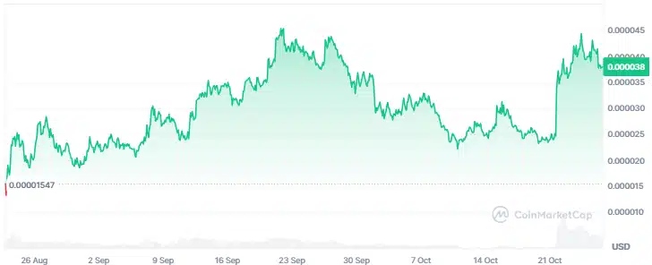 Is a Rally on the Horizon for Simon’s Cat Meme Coin? = The Bit Journal