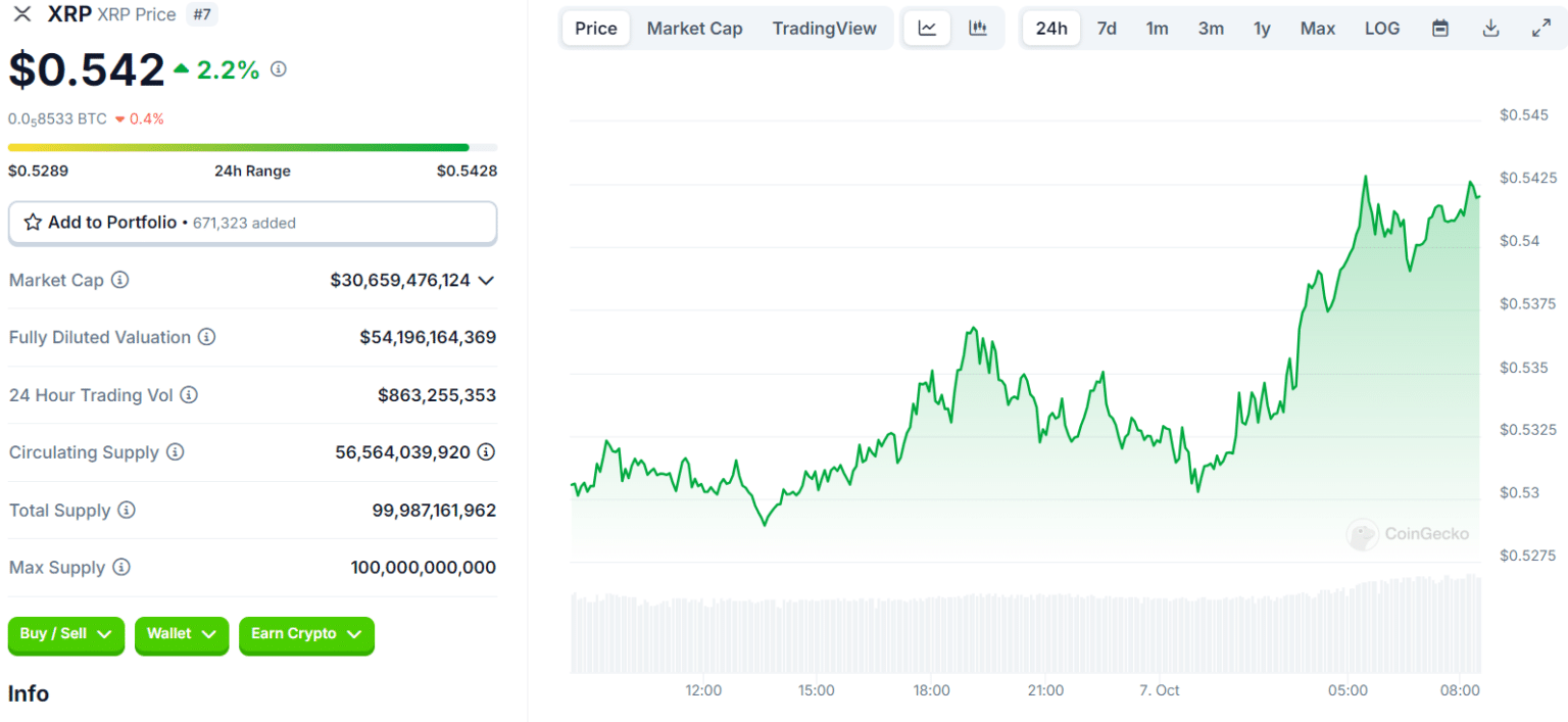 Crypto Markets Soar: Bitcoin and Altcoins Take Off = The Bit Journal