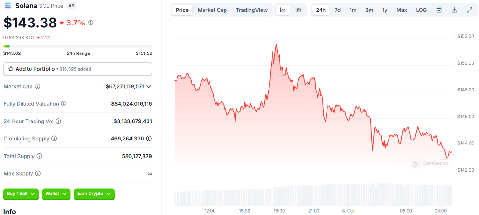 Crypto Market Update: BTC Declines While Altcoins Surge! = The Bit Journal