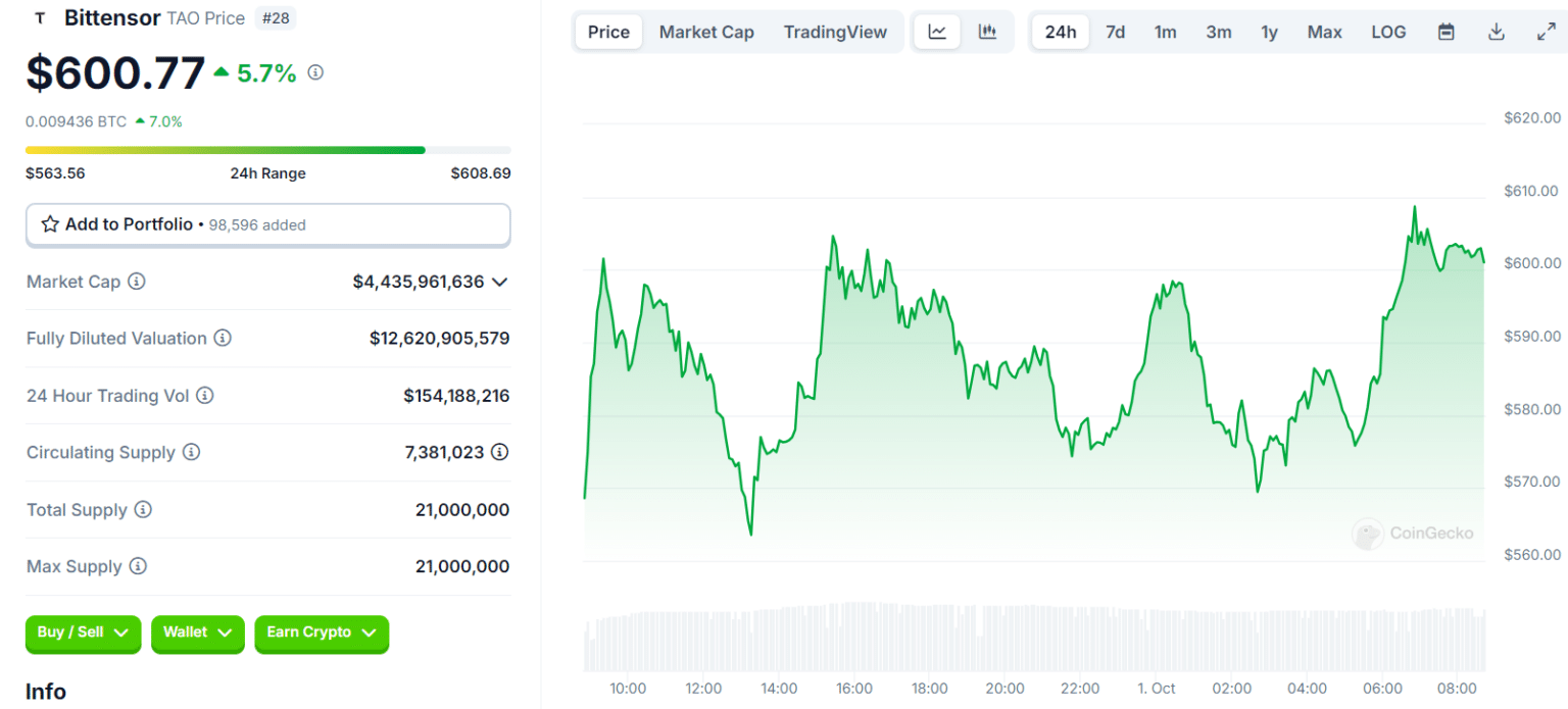 Altcoins Shine as Bitcoin Drops: Which Coins Are Winning Today? = The Bit Journal