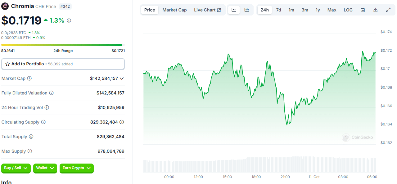 Whales on the Move! Are These 10 Altcoins on the Brink of a Major Rally? = The Bit Journal