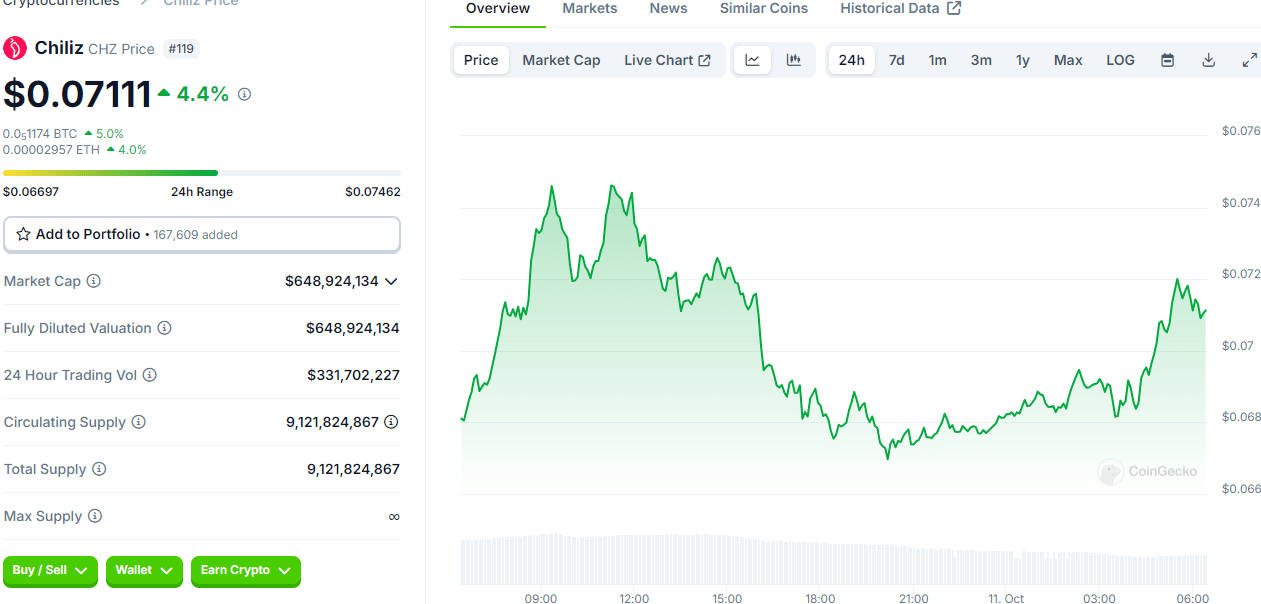 Whales on the Move! Are These 10 Altcoins on the Brink of a Major Rally? = The Bit Journal