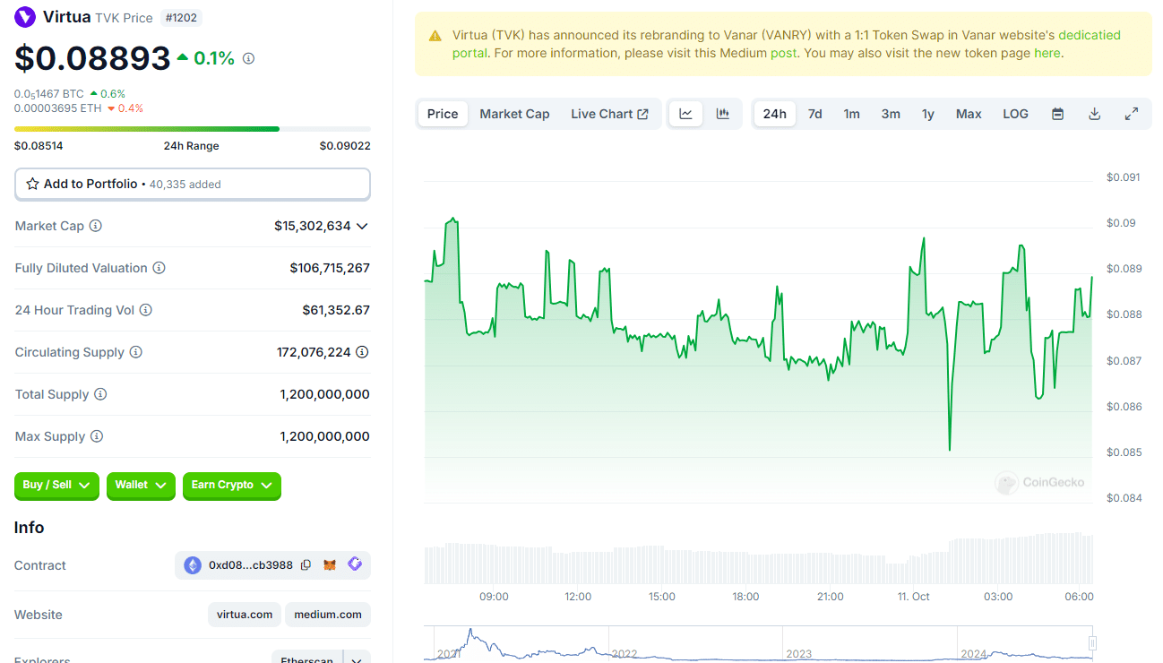 Whales on the Move! Are These 10 Altcoins on the Brink of a Major Rally? = The Bit Journal