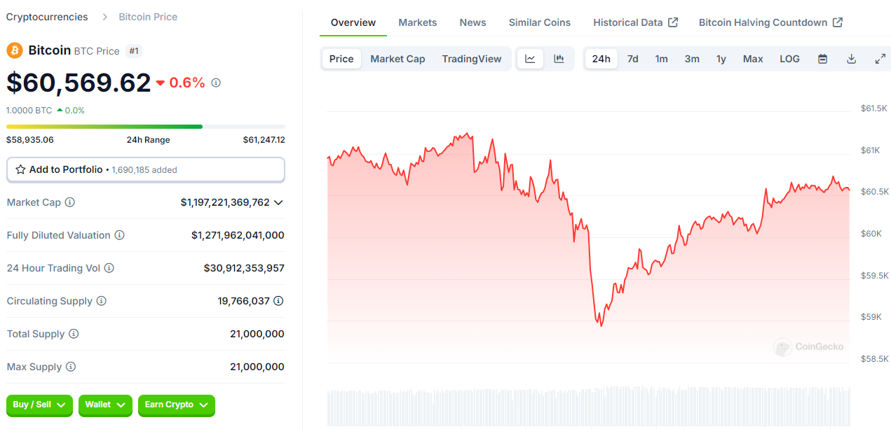 Market on the Move: Which Cryptocurrencies Are Soaring? = The Bit Journal