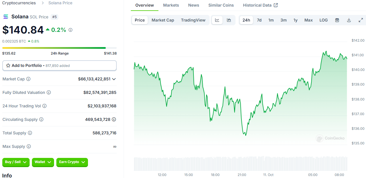 Market on the Move: Which Cryptocurrencies Are Soaring? = The Bit Journal