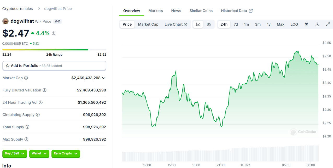 Market on the Move: Which Cryptocurrencies Are Soaring? = The Bit Journal