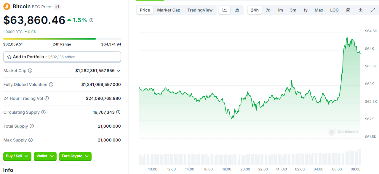 Surprising Moves in the Crypto Market: Which Coins Are Surging? = The Bit Journal