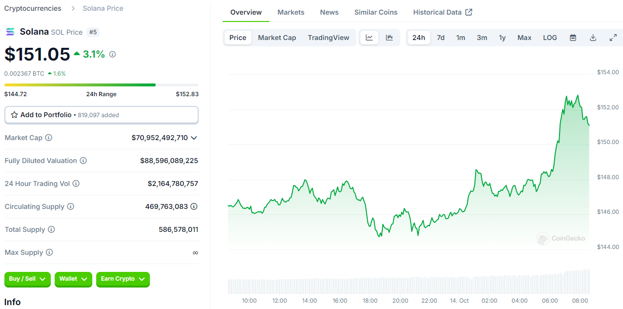 Surprising Moves in the Crypto Market: Which Coins Are Surging? = The Bit Journal