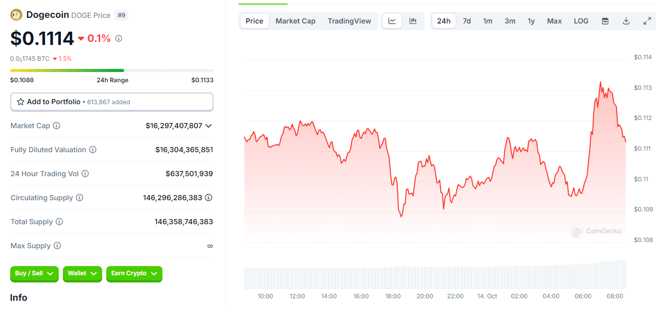 Surprising Moves in the Crypto Market: Which Coins Are Surging? = The Bit Journal