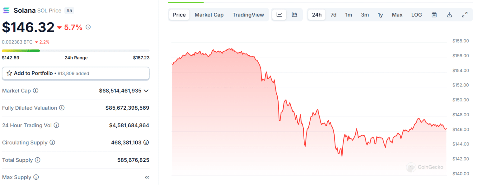 Markets Hit by Volatility: BTC, ETH, and Meme Coins Plummet = The Bit Journal