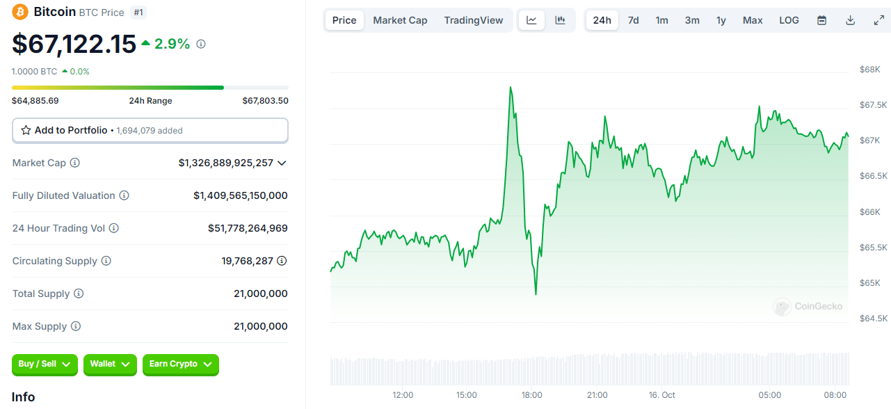 Crypto Market Movements: Which Coins Are Surging, Which Are Dropping? = The Bit Journal