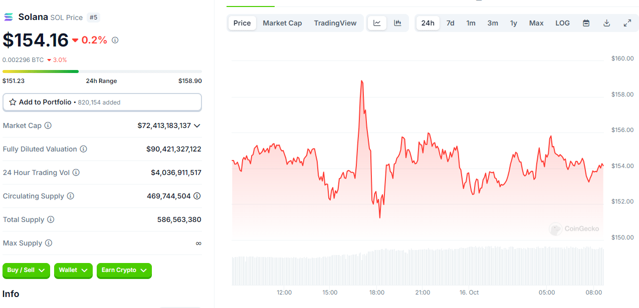 Crypto Market Movements: Which Coins Are Surging, Which Are Dropping? = The Bit Journal