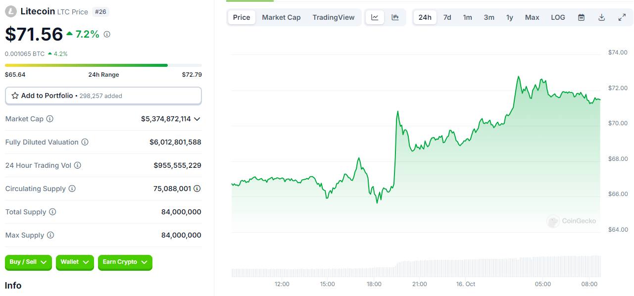 Crypto Market Movements: Which Coins Are Surging, Which Are Dropping? = The Bit Journal