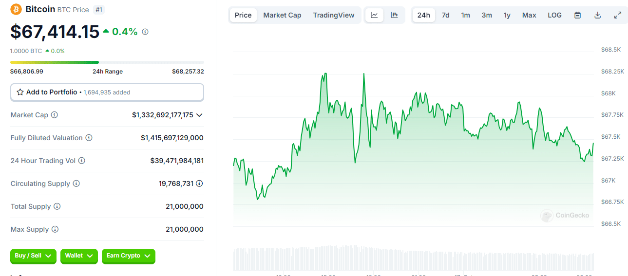 Crypto Markets Heat Up: Bitcoin and These Altcoins Are Surging! = The Bit Journal