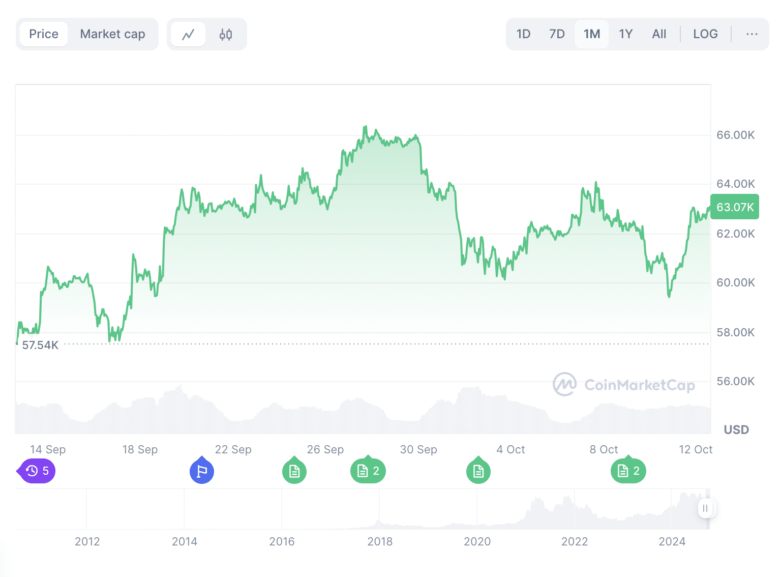 Crypto Prices Volatile: Find Out Why Investors Are Moving Money From Bitcoin Wallets To This Pumping Presale Gem = The Bit Journal