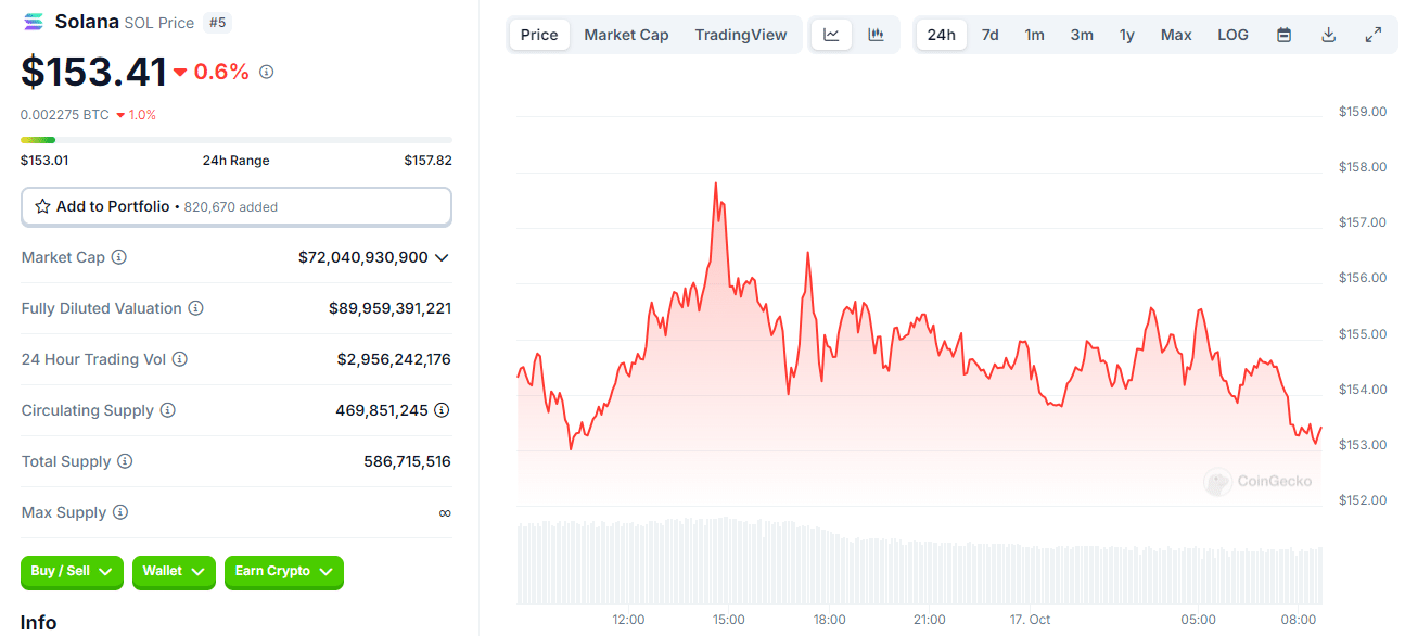 Crypto Markets Heat Up: Bitcoin and These Altcoins Are Surging! = The Bit Journal