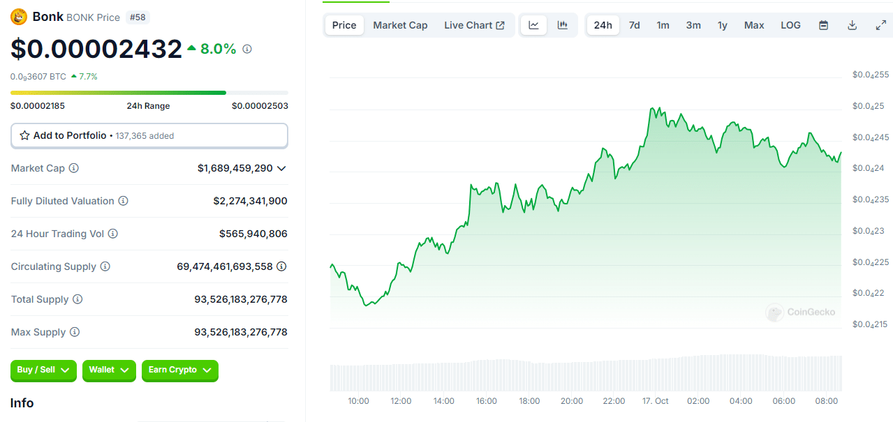 Crypto Markets Heat Up: Bitcoin and These Altcoins Are Surging! = The Bit Journal