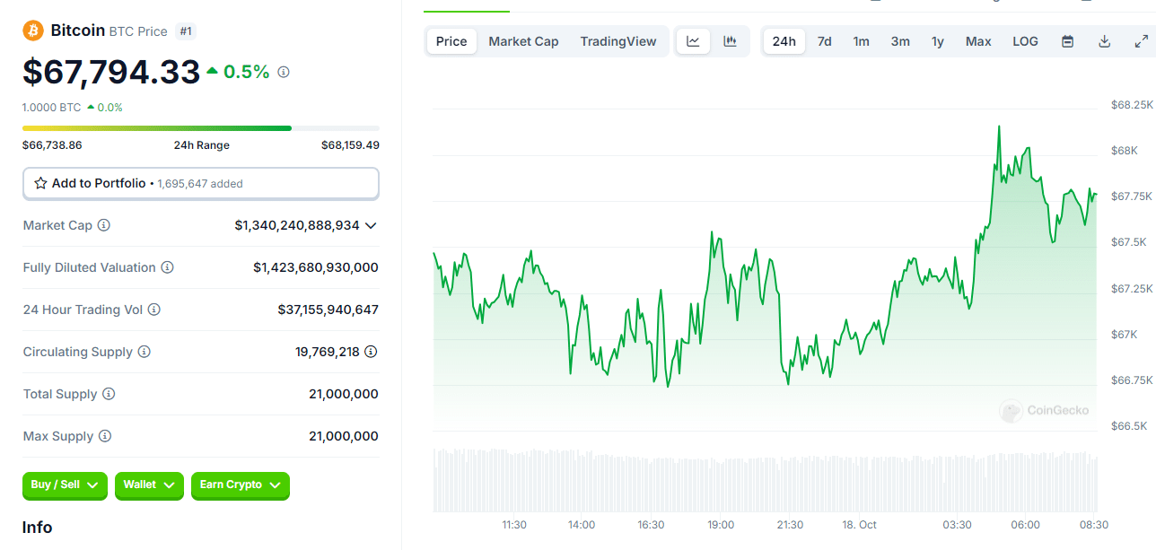 Unexpected Market Swings in Crypto: Who Came Out on Top? = The Bit Journal