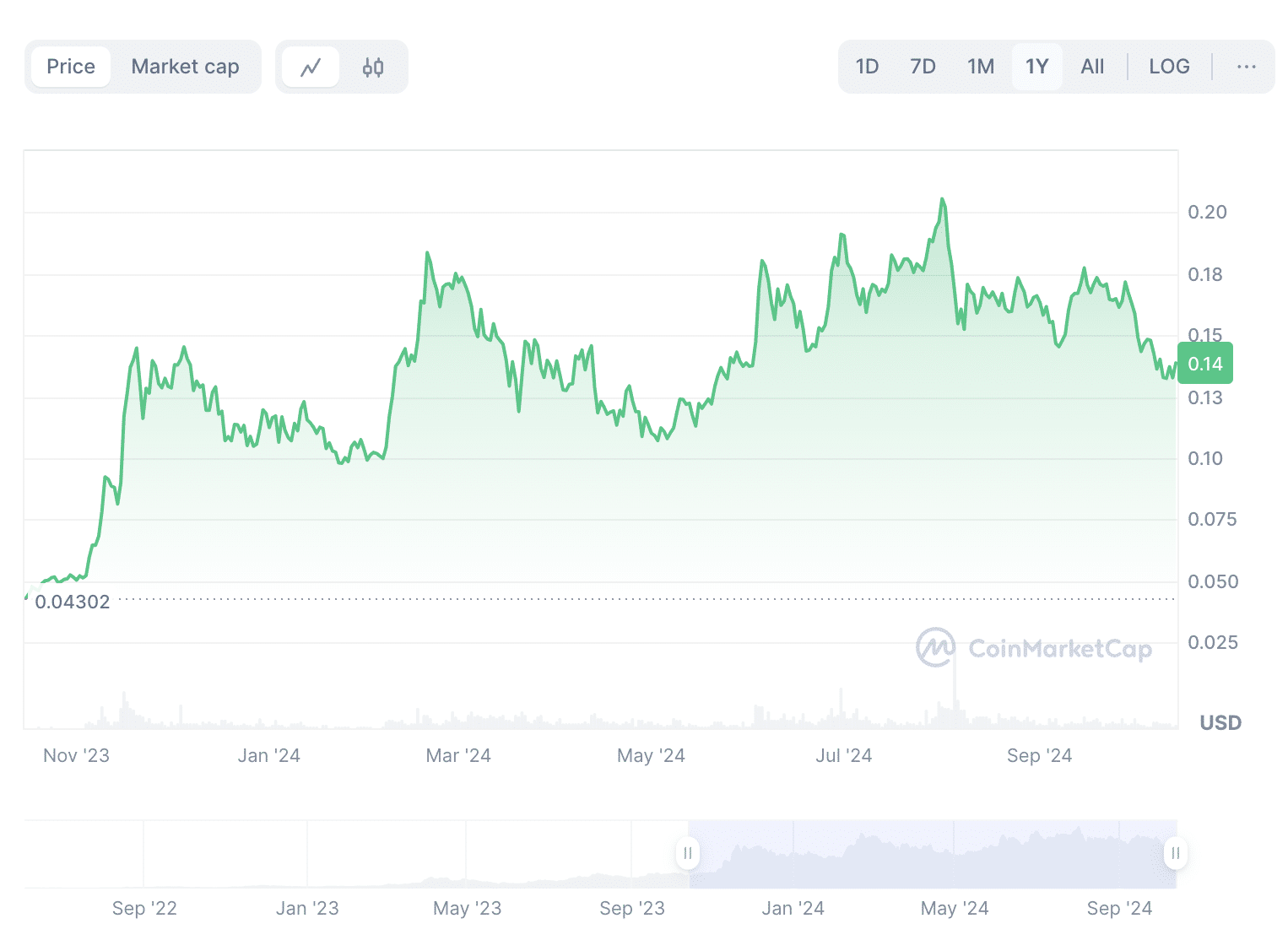 Cryptos Toncoin (TON) And Kaspa (KAS) Have Strong Rally For October, Can Cutoshi (CUTO) Lead The Way for DeFi Coins = The Bit Journal