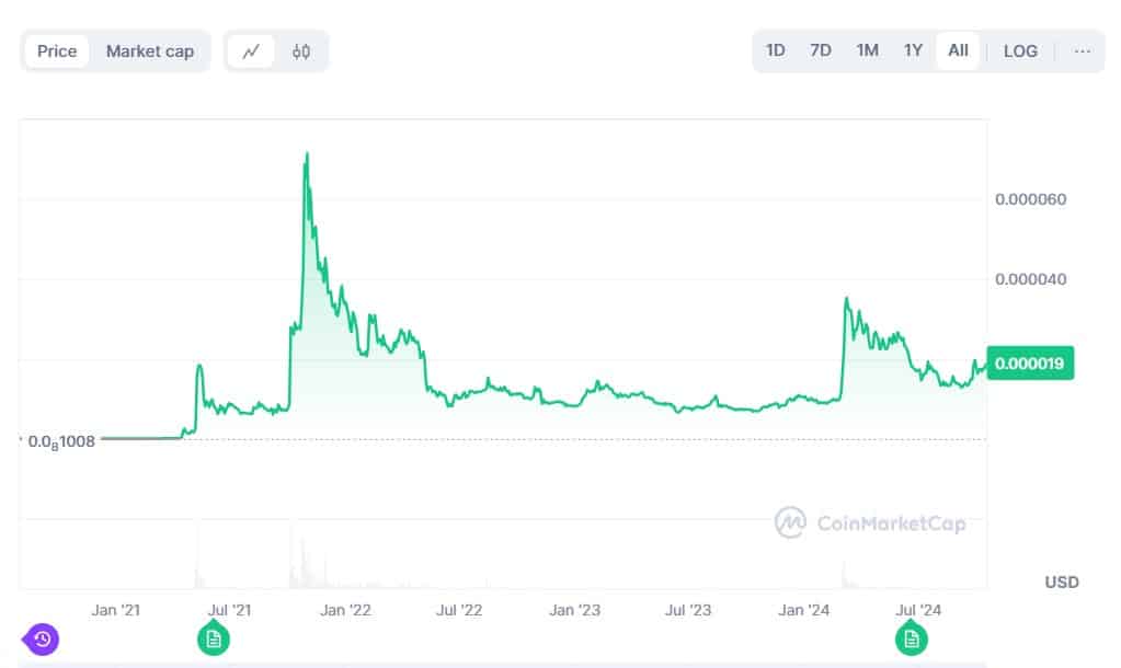 Crypto Experts Analyze Shiba Inu's lack Of Utility Whilst Ethereum And Cutoshi Dominate The Market = The Bit Journal