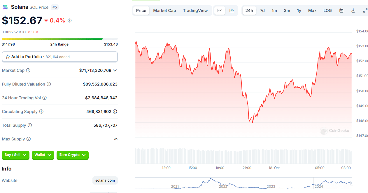 Unexpected Market Swings in Crypto: Who Came Out on Top? = The Bit Journal