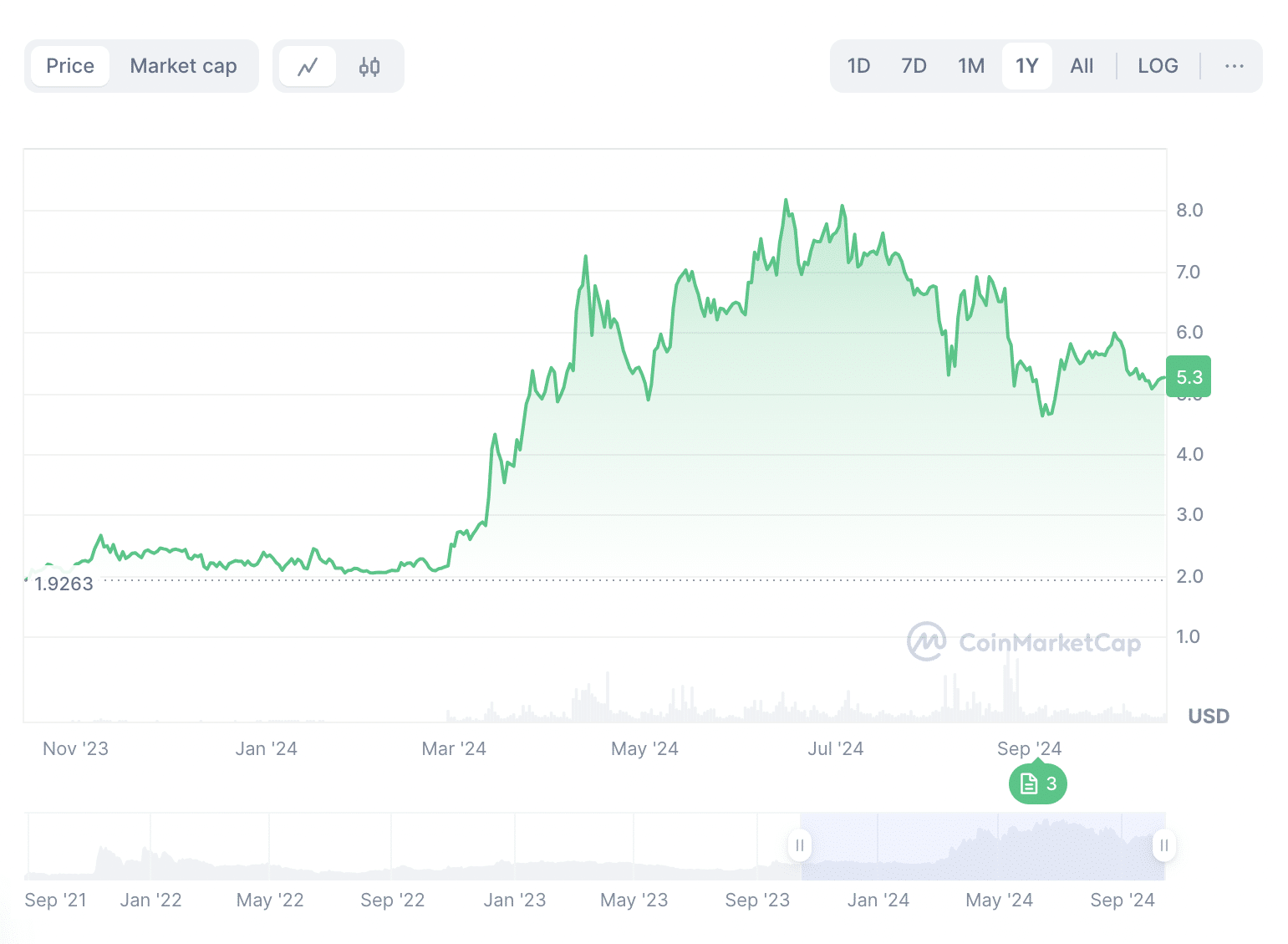 Cryptos Toncoin (TON) And Kaspa (KAS) Have Strong Rally For October, Can Cutoshi (CUTO) Lead The Way for DeFi Coins = The Bit Journal