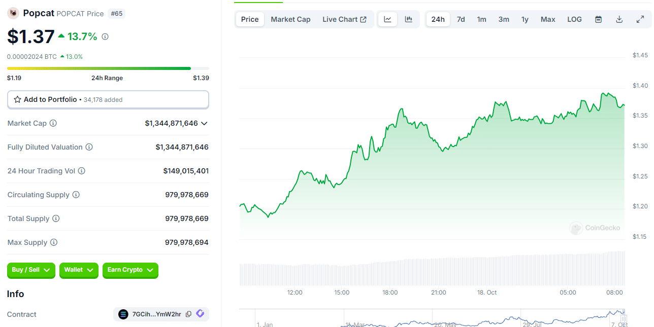 Unexpected Market Swings in Crypto: Who Came Out on Top? = The Bit Journal