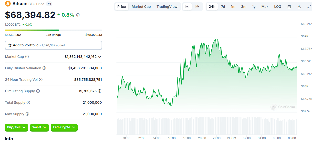 Crypto Market Surges: Which Coins Are Leading the Charge? = The Bit Journal