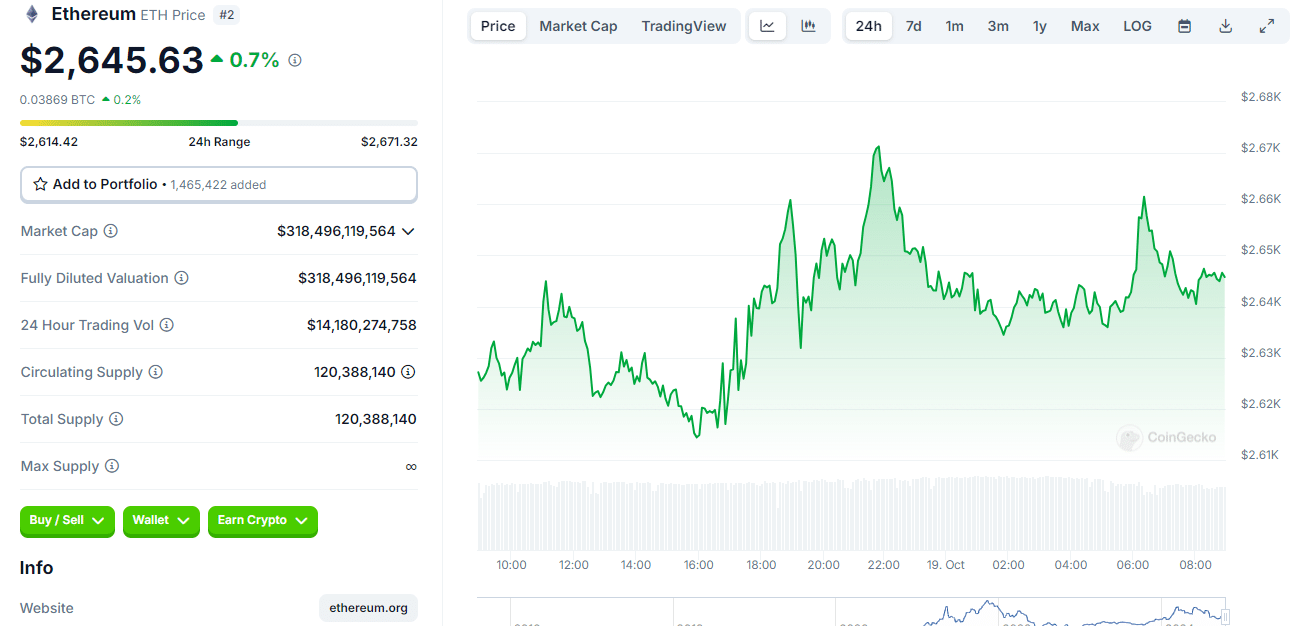 Crypto Market Surges: Which Coins Are Leading the Charge? = The Bit Journal