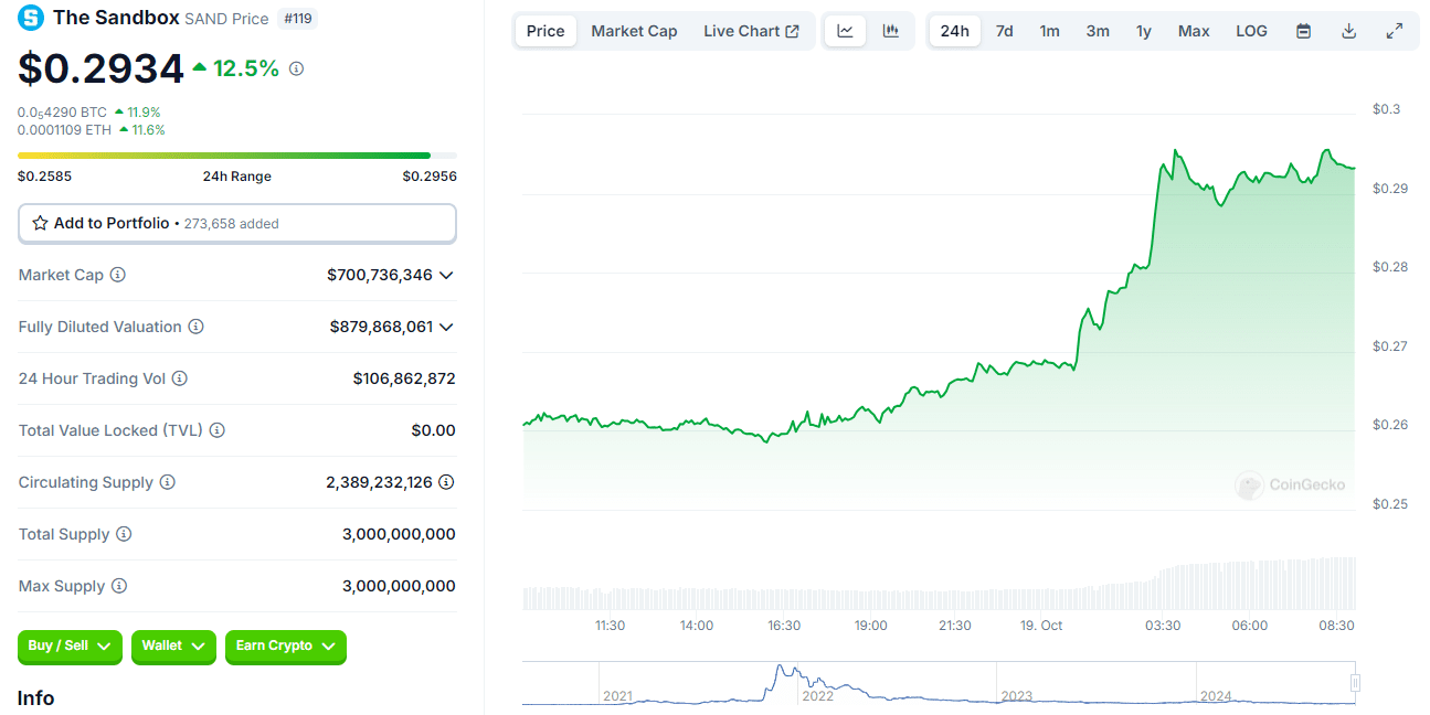 Crypto Market Surges: Which Coins Are Leading the Charge? = The Bit Journal