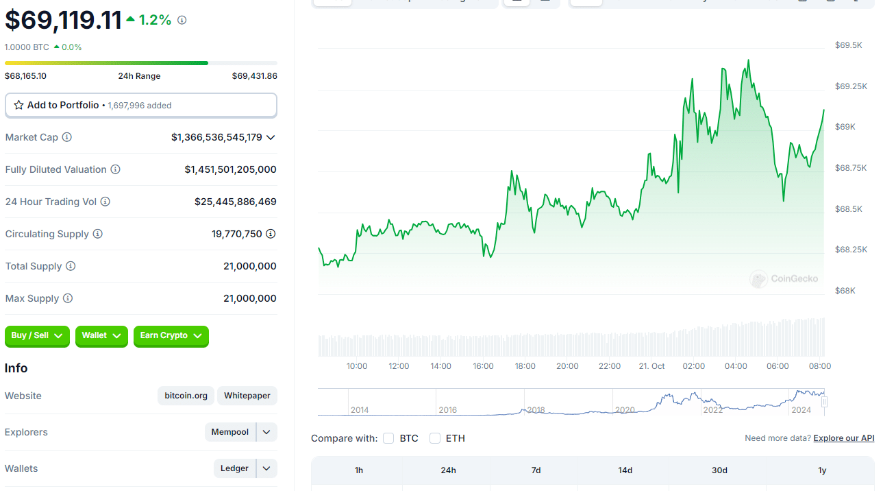 Massive Surge in the Crypto Market: Which Altcoins Are Standing Out? = The Bit Journal