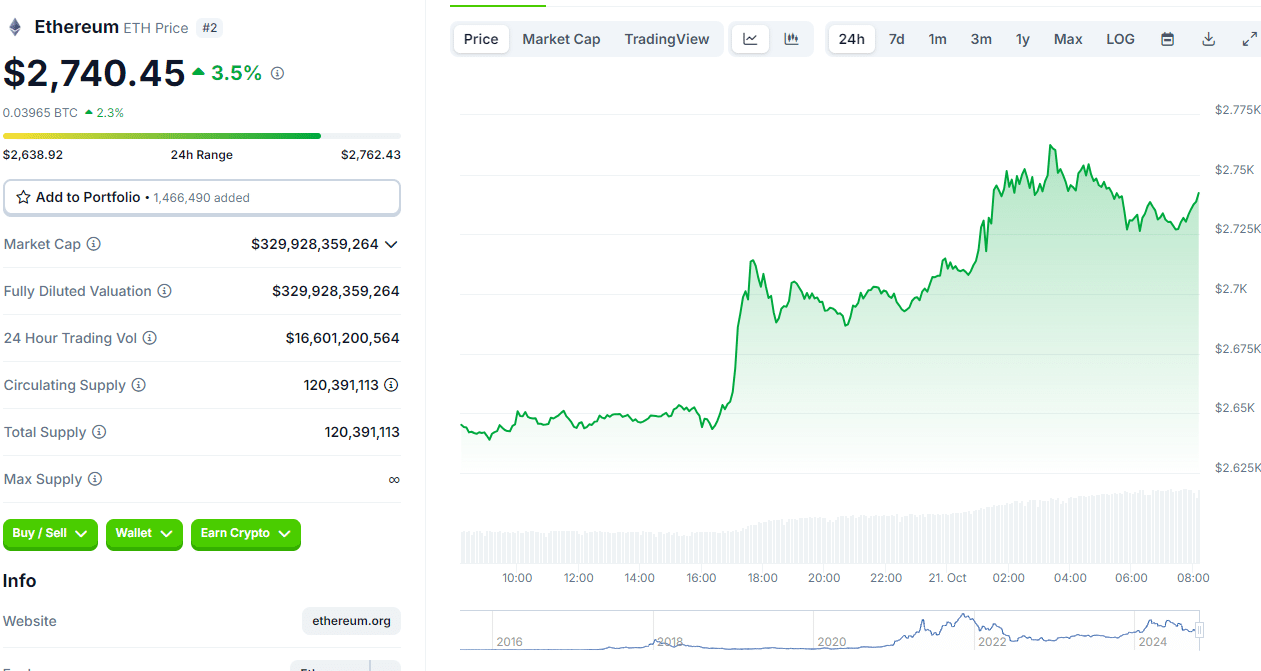 Massive Surge in the Crypto Market: Which Altcoins Are Standing Out? = The Bit Journal